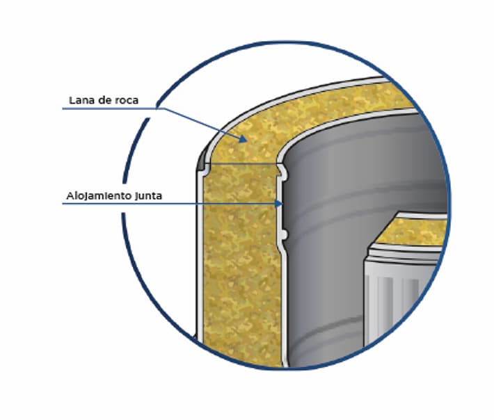 Características de la chimenea de Doble pared aislada