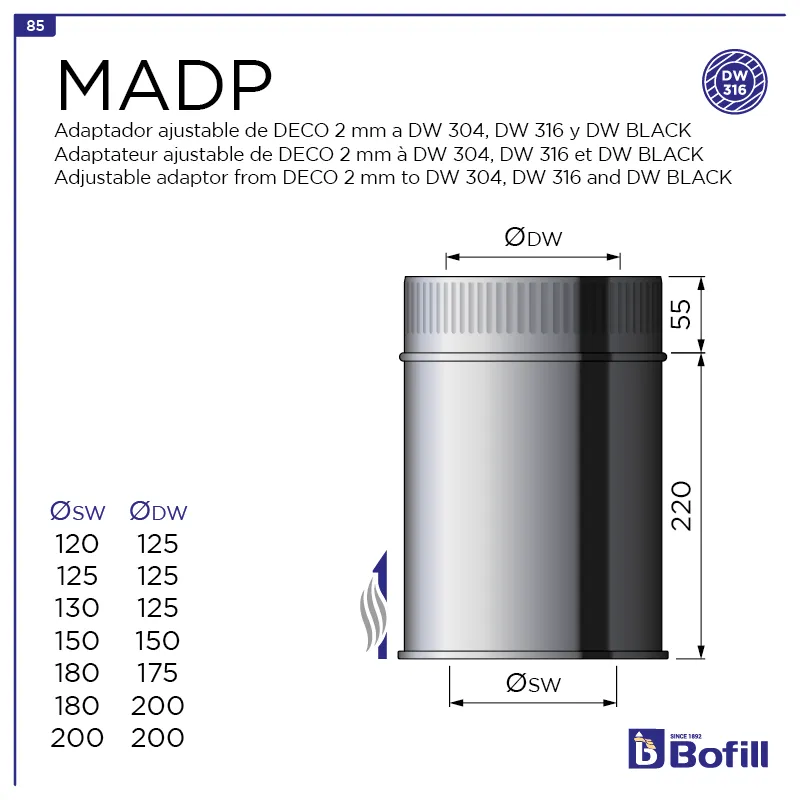 image FT-MADP.png