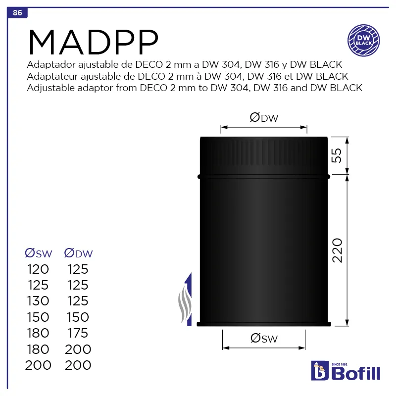 image FT-MADPP.png