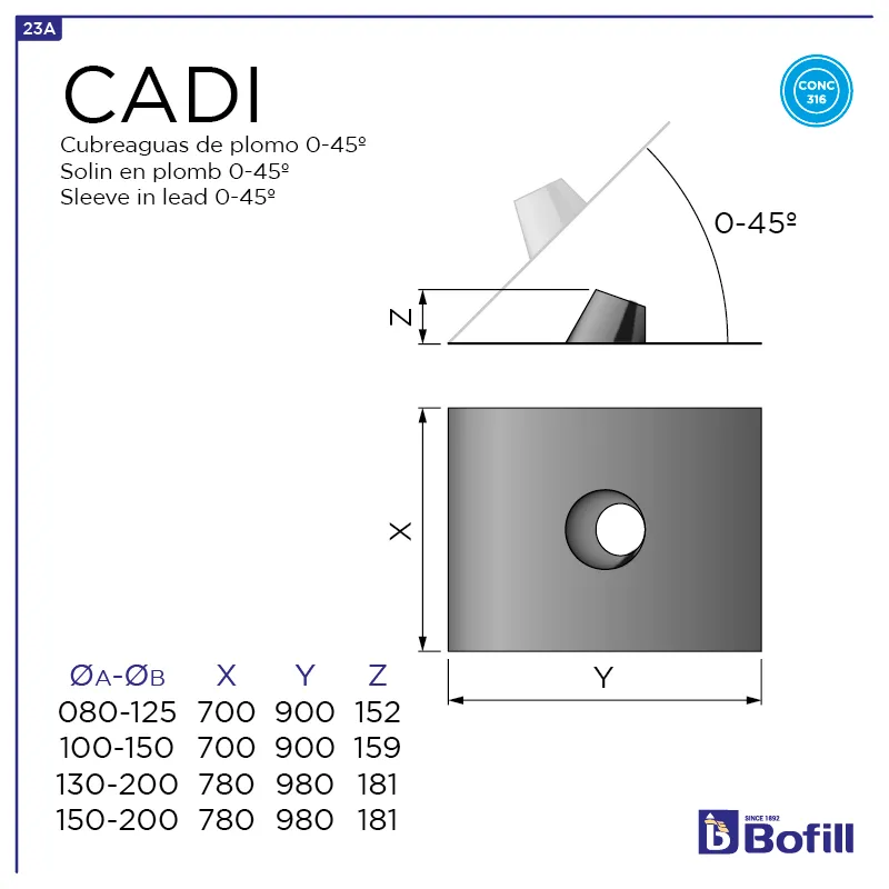 image FT-CADI.png