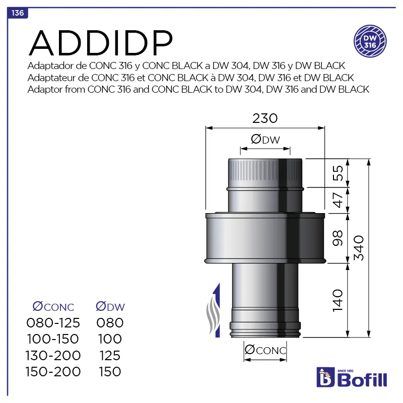 image FT-ADDIDP.png
