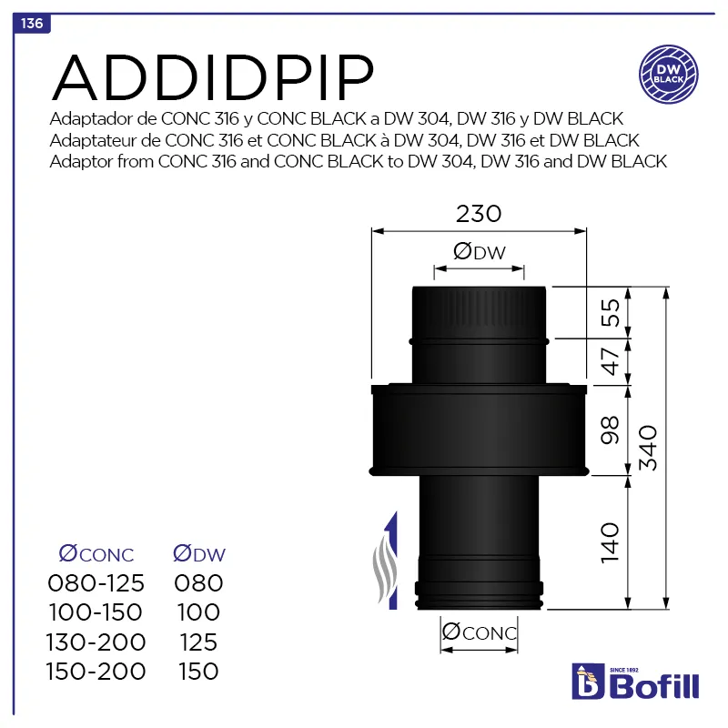 image FT-ADDIDPIP.png