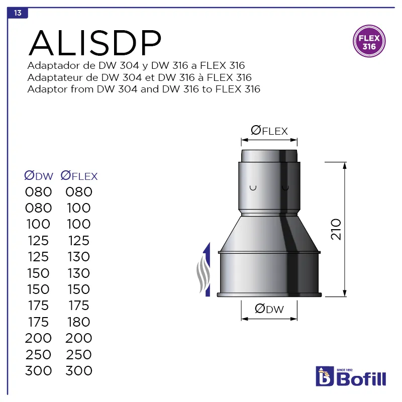 image FT-ALISDP.png