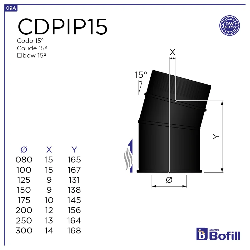 image FT-CDPIP15.png