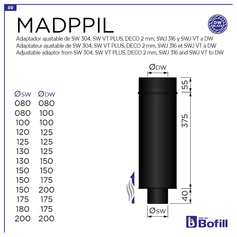 image FT-MADPPIL.png