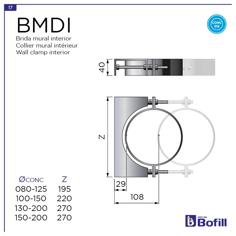image FT-BMDI.png