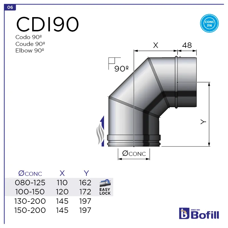 image FT-CDI90.png