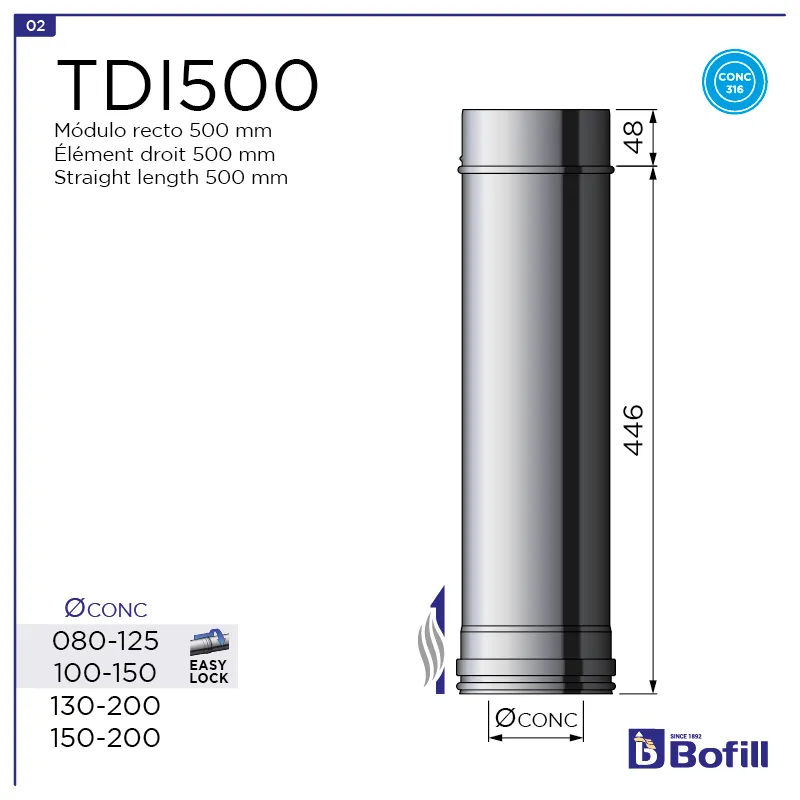 image FT-TDI500.png