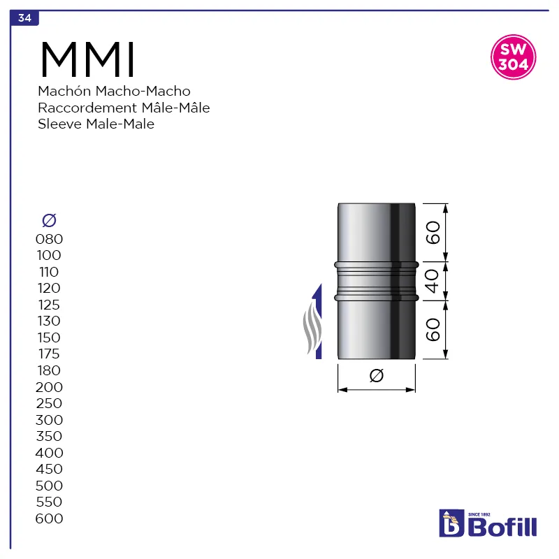 image FT-MMI.png