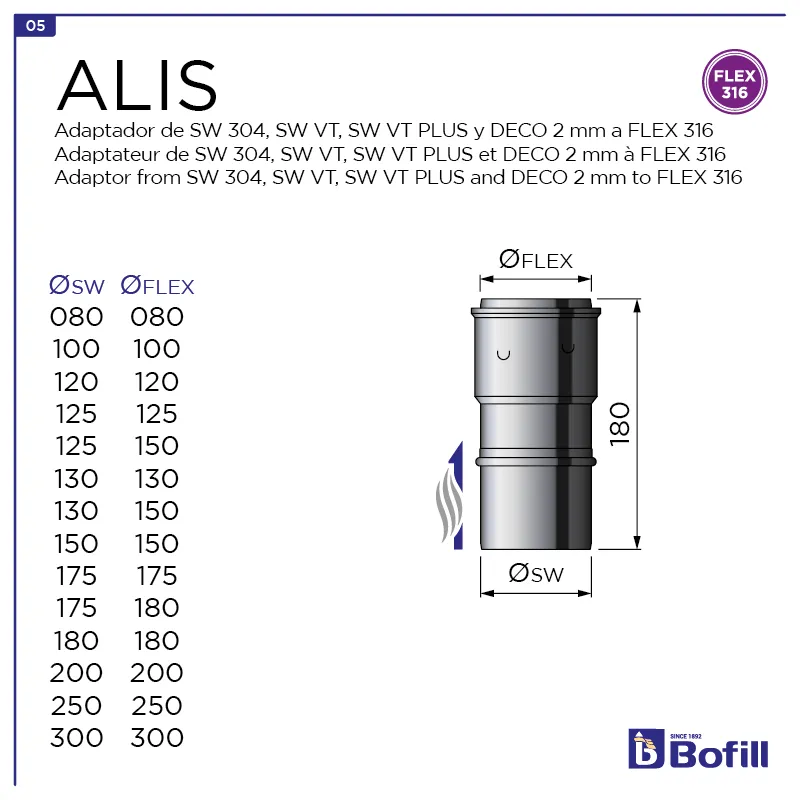 image FT-ALIS.png