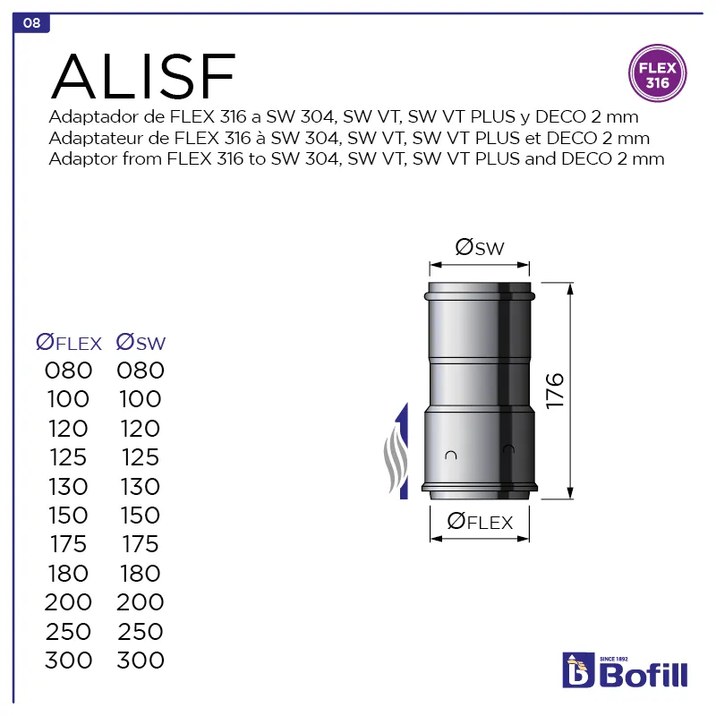 image FT-ALISF.png