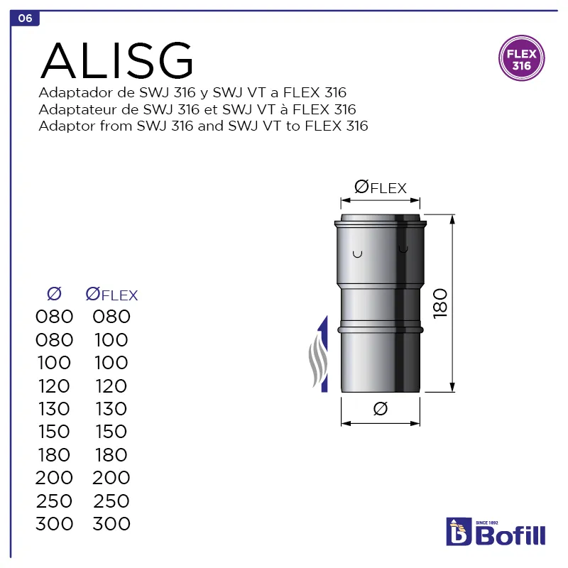 image FT-ALISG.png